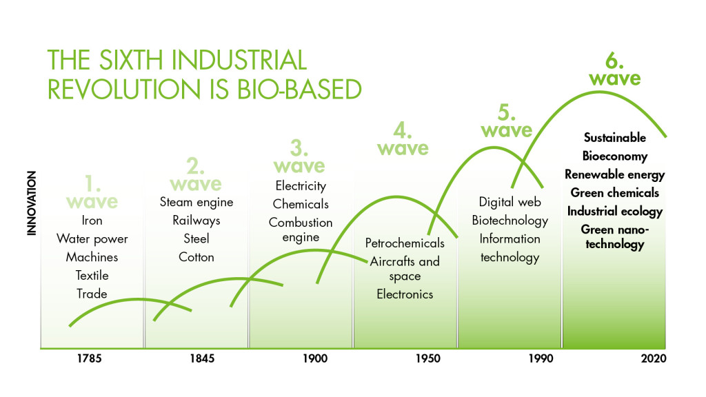 UPM_WEB_magazine_bioeconomy2_72dpi