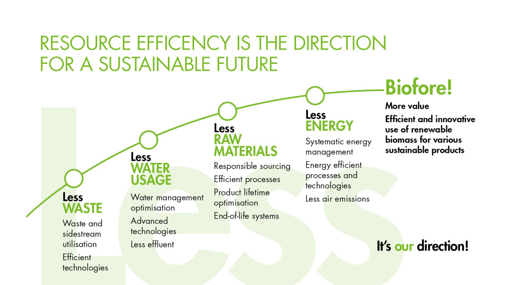 UPM_WEB_magazine_bioeconomy3_72dpi