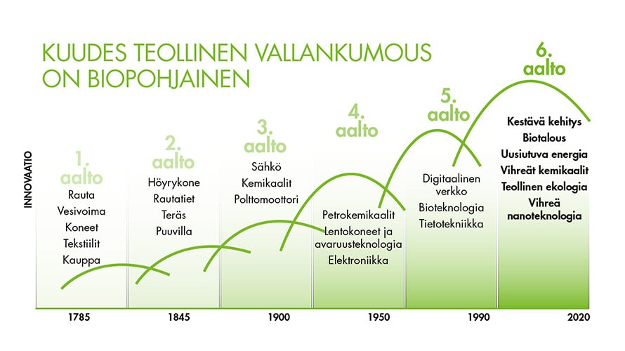 UPM_WEB_magazine_FIN_bioeconomy2